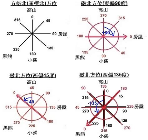 磁偏角查詢